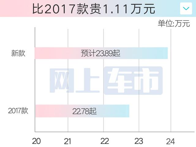 长城哈弗：新二代H9后天上市！2.4T+9AT动力，疑似售价曝光