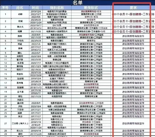 刘诗诗37岁生日,明星导演送祝福,黄渤的“好人论”又应验了