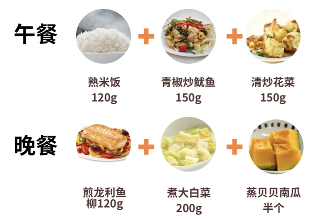 最靠谱“朱一龙”减肥食谱，从145到110斤，一天掉秤3斤！