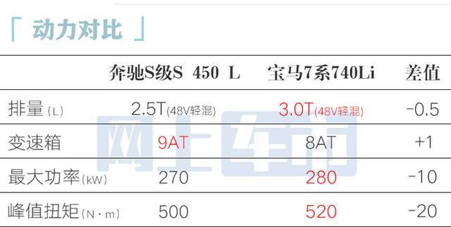 奔驰2025款S级来了！96.26万起售，全系增配更强大