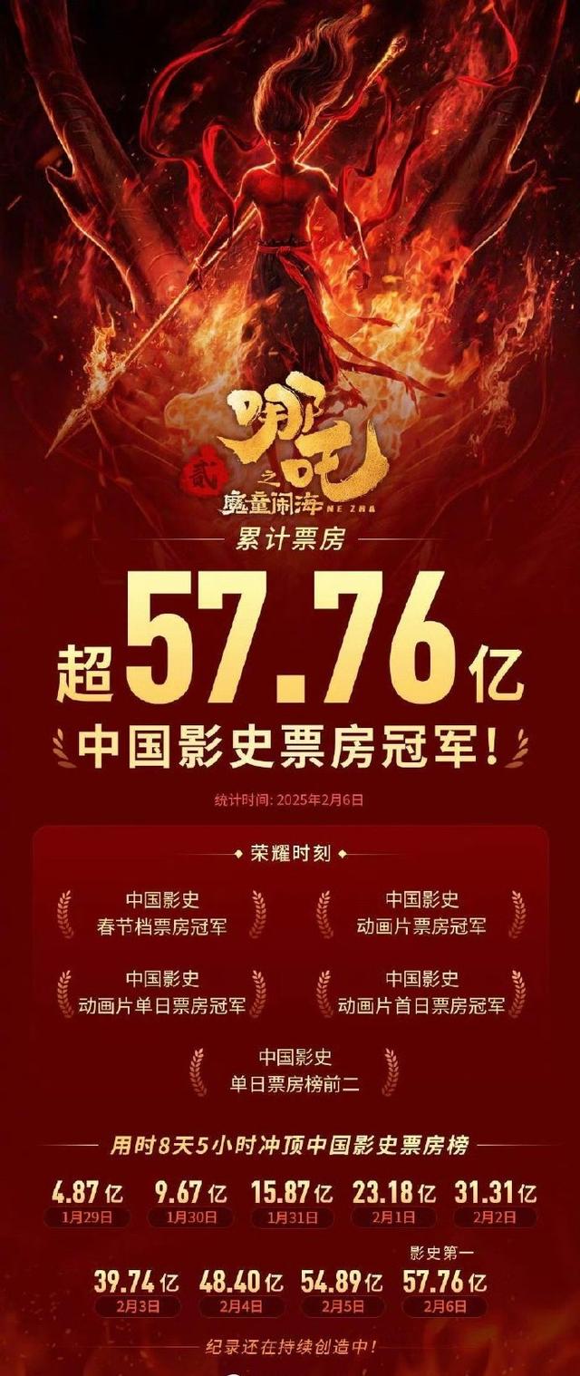 啃老3年、失业6年，无公司敢用他，他靠“哪吒”完成逆天改命