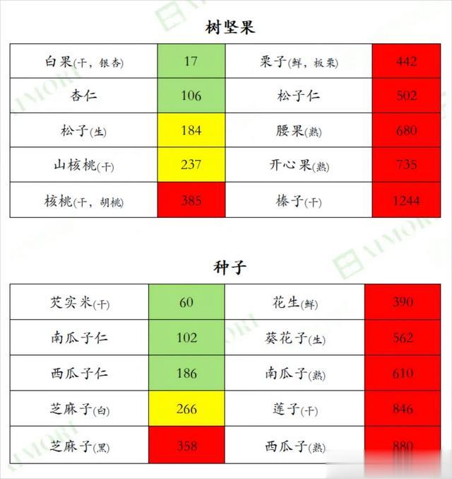 近700种食物的「含钾量排行榜」，尿毒症透析肾友一定要收藏