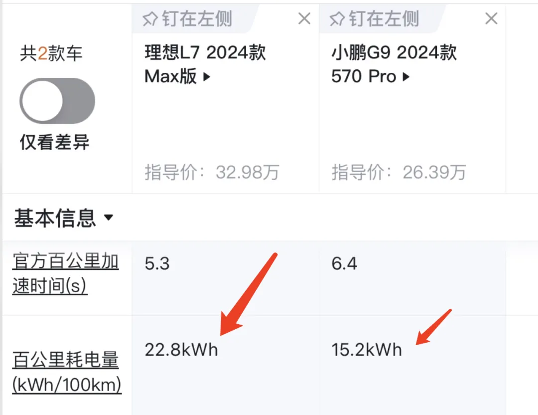 要不是开上了，我压根察觉不到这些“买新能源车的坑”，建议大家避开！