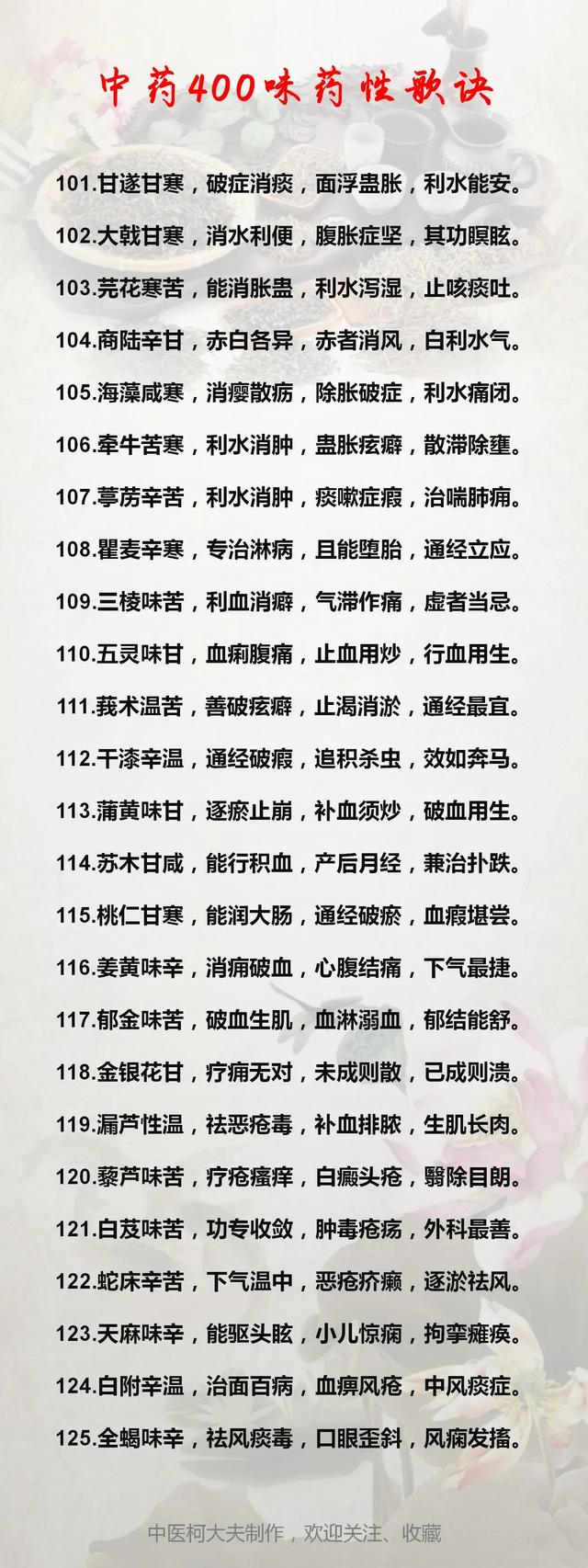 60味常用中药功效归类表+45味中药药性大全，收藏起来一起学习吧