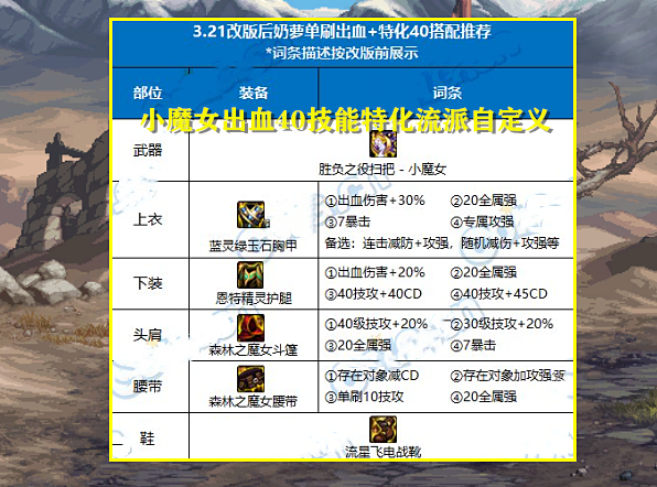 DNF：3.21版本改版后，4个奶系职业，纯辅助和单刷装备搭配一览