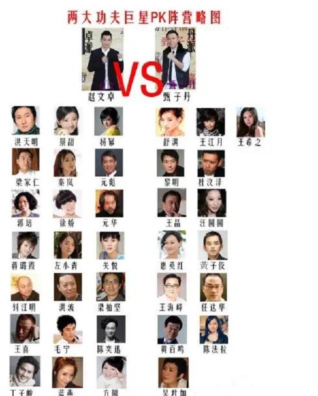 赵文卓甄子丹世界骂战，陈可辛道明了真相，两人如今差距天壤之别