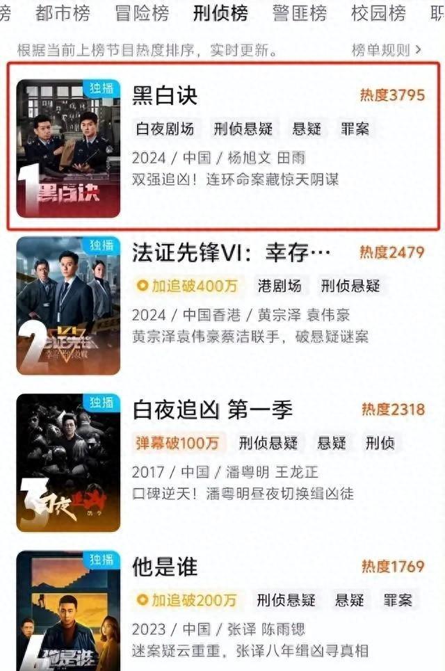 刚播2集，就直冲“收视率之王”！终于有能让我熬夜追的悬疑剧了