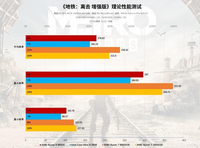 AMD风头正盛，Intel全新升级，2024旗舰处理器横评测试！