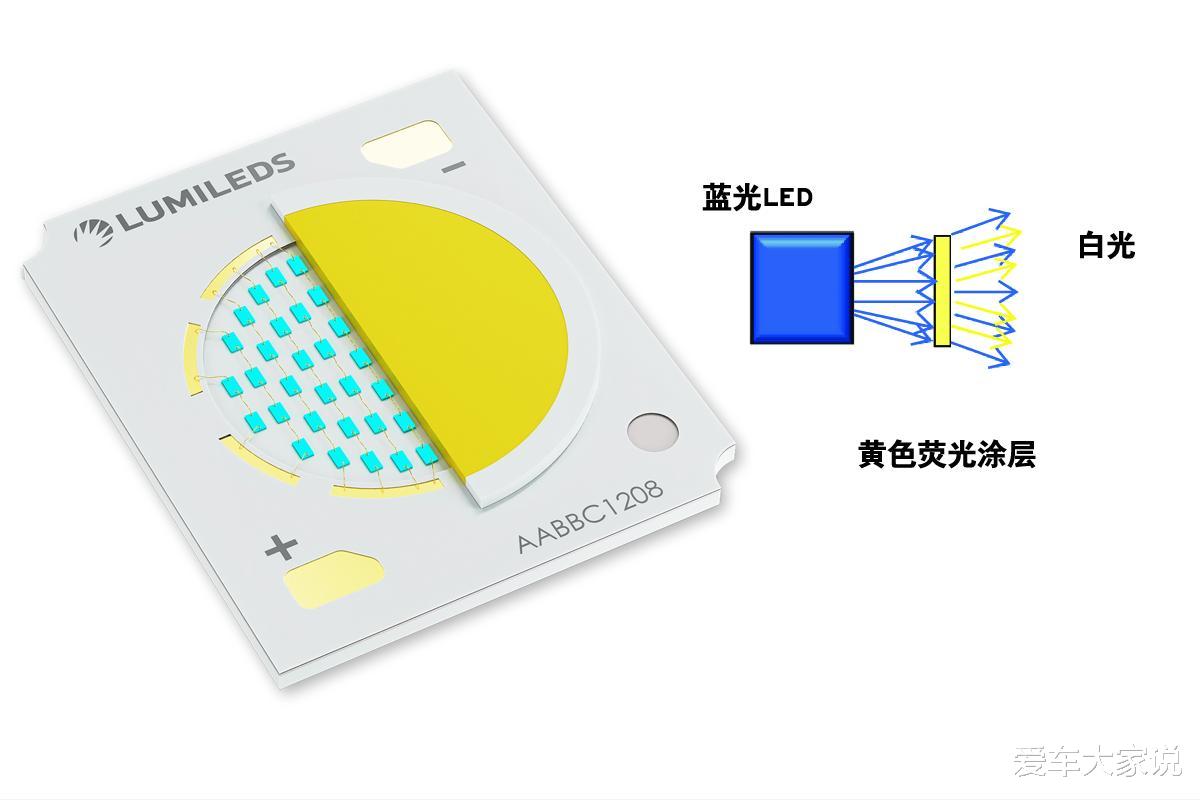 LED大灯够亮了，为啥还有人说是垃圾大灯？