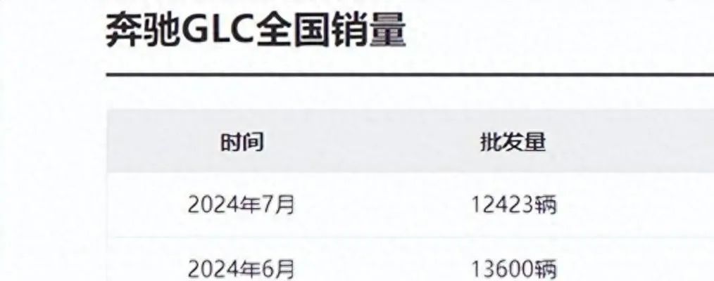 跌18万，奔驰，30万一路跌至12万，9AT后驱、204马力