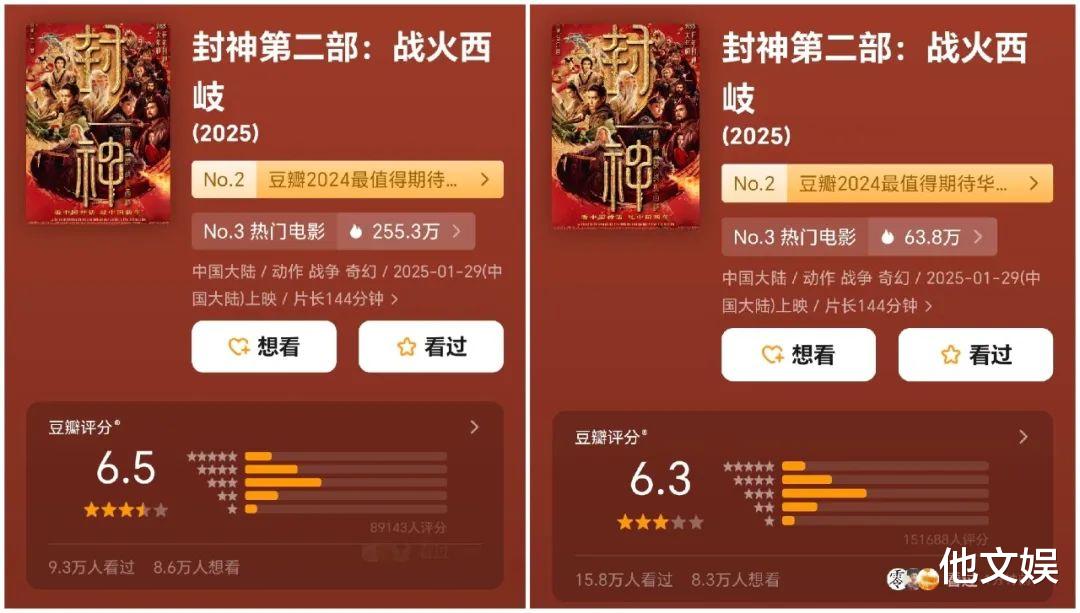 《哪吒2》豆瓣评分上涨、预测总票房将超55亿，《封神第二部》全面崩盘