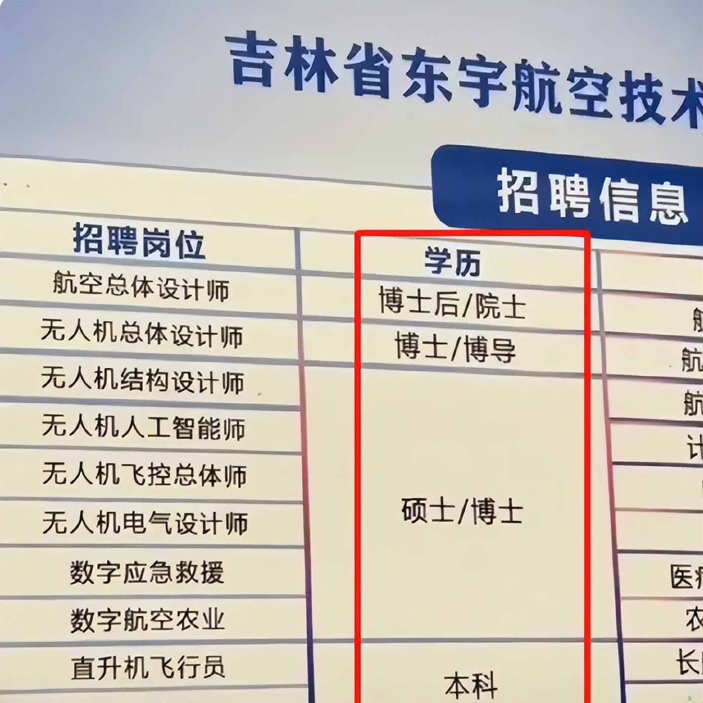 “要不取消本科吧”！吉大超47000个岗位校招，门槛把学生看笑了