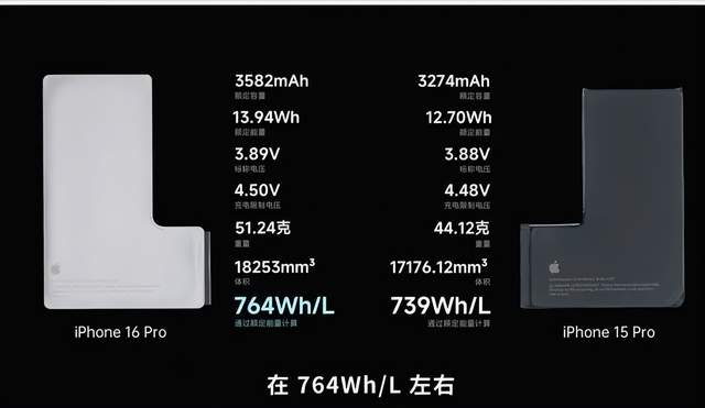 全面拆解iPhone16后，告诉大家，真的不会爆炸
