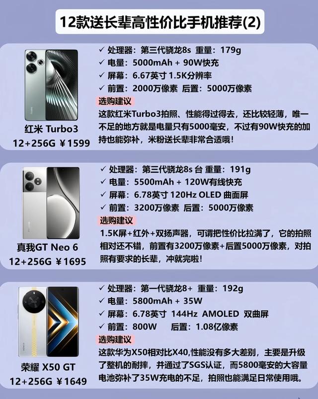 雙12手機推薦：如何用2000元預算選對一部高性價比手機送父母？