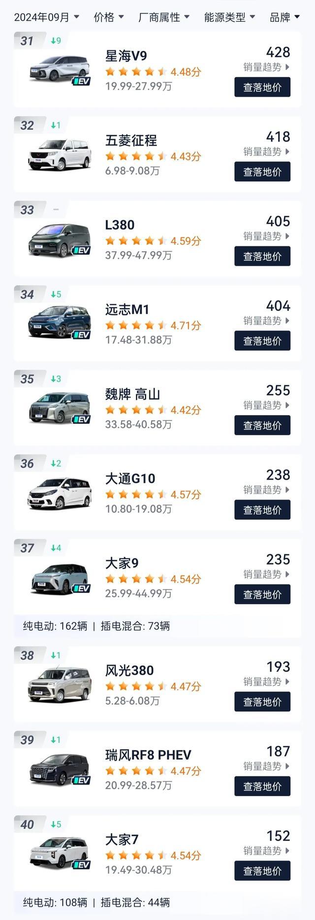 商务车就是考验大叔的实力，从九月MPV销量看出 中高端是大叔最爱