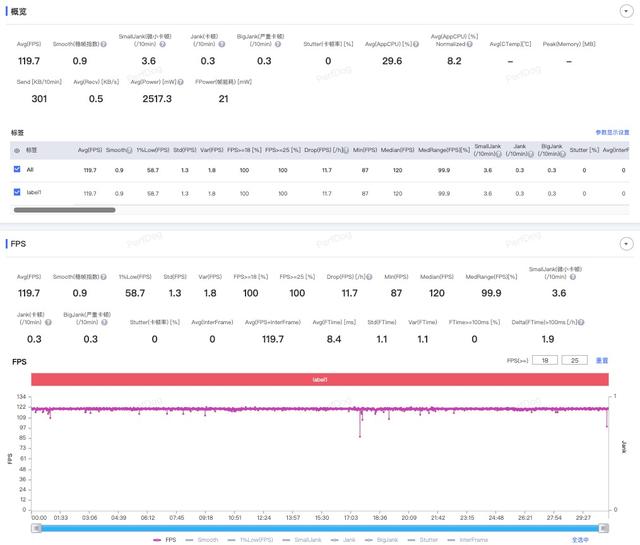 一加13「超Pro」性能体验:全面流畅才是检验性能的标准