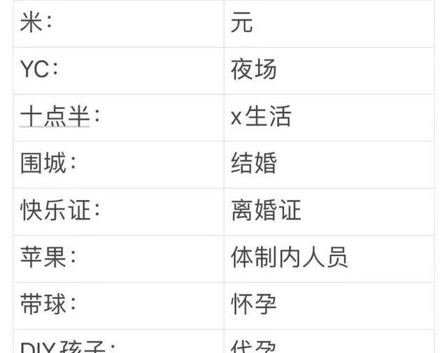 “捞女界教主”复出!一年狂赚1.5亿,教人傍大款,越封杀越疯狂