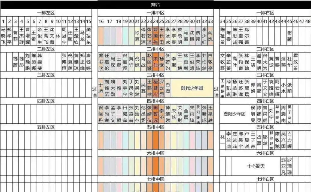 微博之夜太真实，关晓彤无镜头，王一博给肖战留面，李沁直接离场
