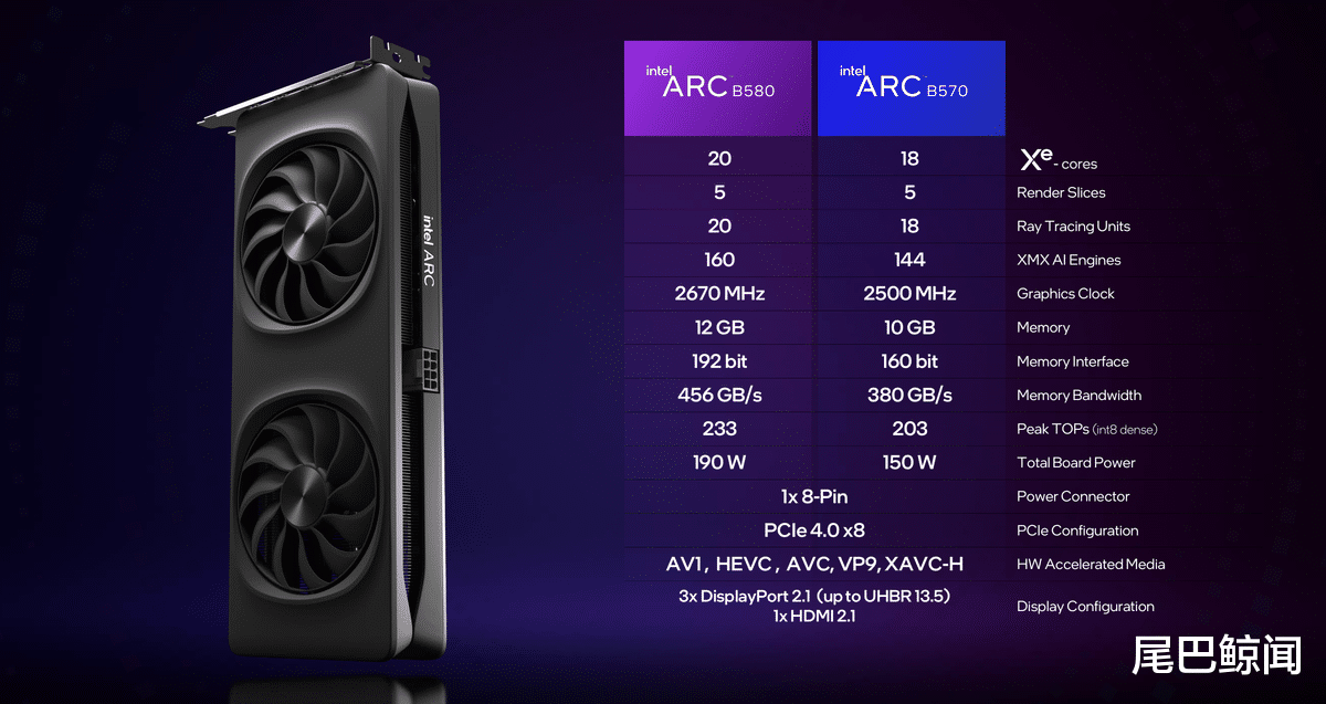 首发英特尔新甜卡 B580, 会是显卡市场的破局者吗?