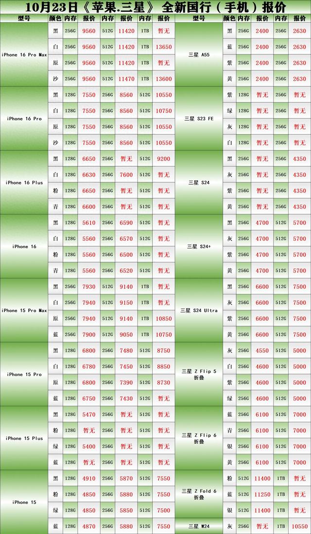 10月23日:手机数码行情报价