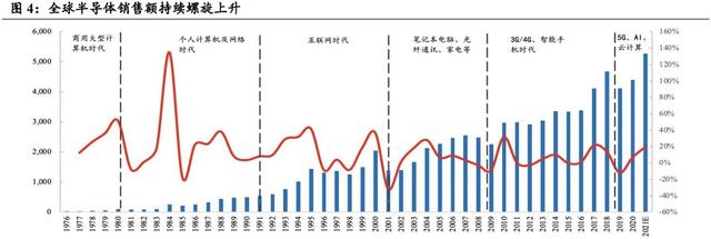 光刻机巨头陨落,中国崛起,未来格局将变?