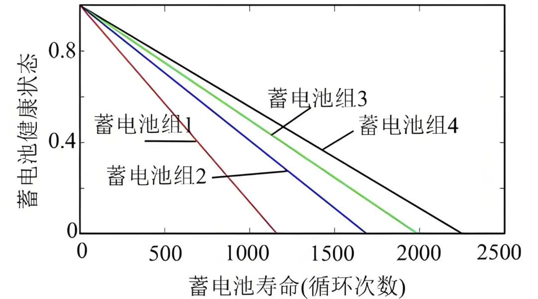 为何不建议买“小电池”的插混车？听内行人说完，幸亏没买错