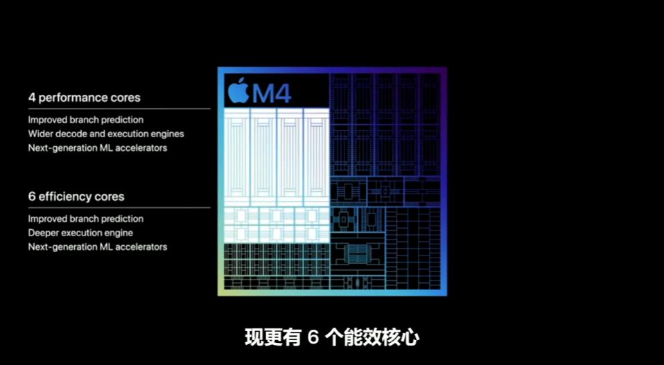 蘋果10月發布會后將停止生產這些產品？
