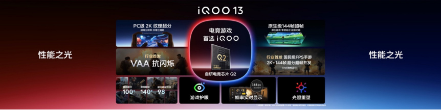 自研电竞芯片Q2登场 iQOO 13打破电竞视效天花板, 3999元起