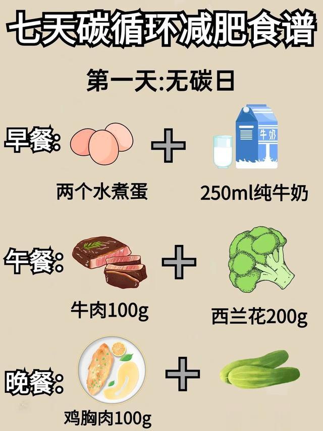 坚持一周，体脂率咔咔掉|||这个方法真的有点东西啊??