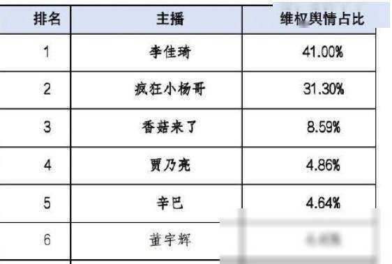 陈晓婚内出轨的瓜?孙怡官宣分手?贾乃亮翻车要凉了?某男星分手