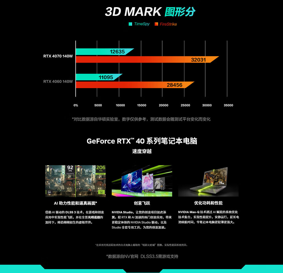 至高補(bǔ)貼2000！RTX40機(jī)型便宜買到，雙11這一款最值得購買！