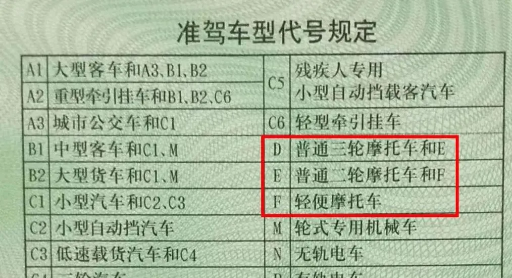 12月起，电动车上路不扣不罚！需要知道1明白4禁止！