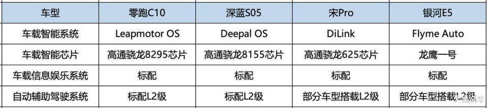 四大热门SUV横评，到底谁更值得入手？