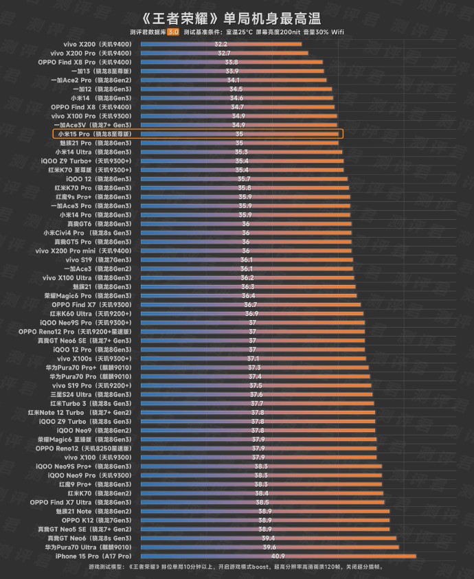 三星Galaxy S25全系搭载骁龙8至尊版，自主Exynos芯片掉队