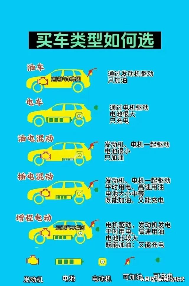 汽车什么时候加油最好？有车一族收藏看看