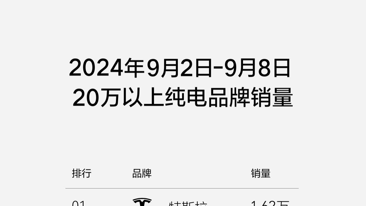 不只靠极氪001一款产品“撑门面”？极氪009、极氪7X也“支棱”起来了