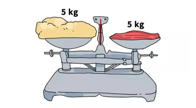 150-180cm男女标准体重对照表,或许你不胖,别焦虑体重
