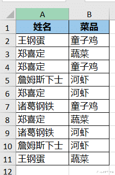多行多列的表格,用 Excel PQ 隔行插入空行依然简单吗?