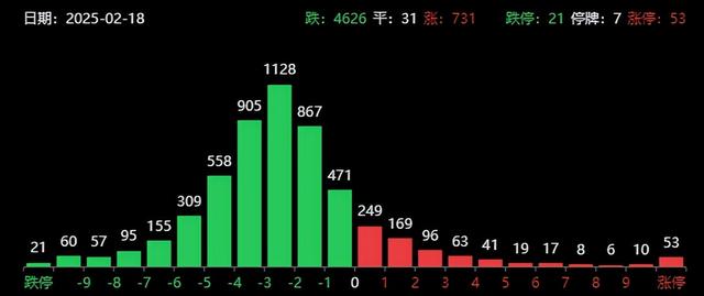 主力賣出超1200億！A尾盤大跳水，Grok-3超越deepseek，AI要崩了