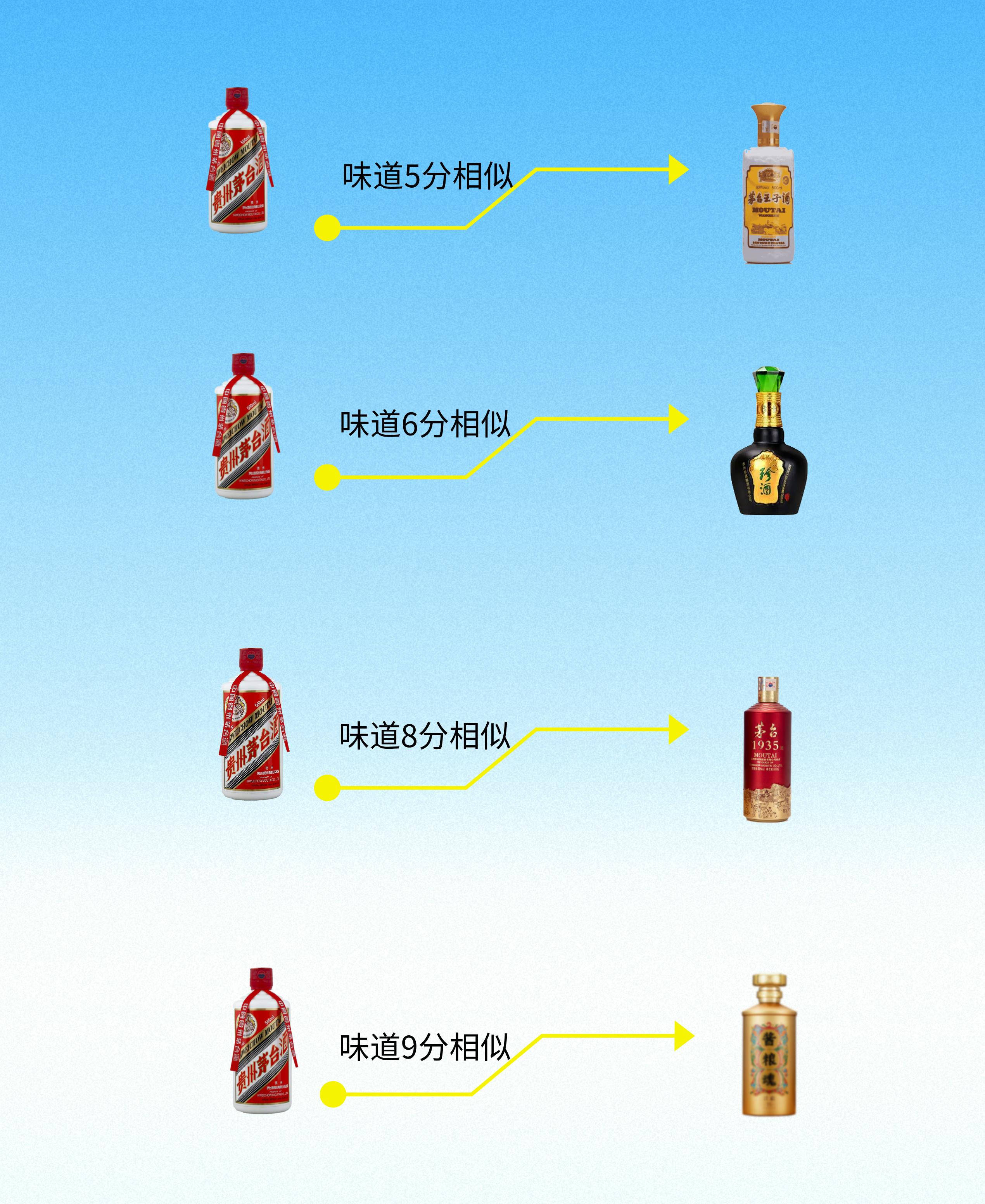 以茅台崩盘为标志,通缩时代真的来了