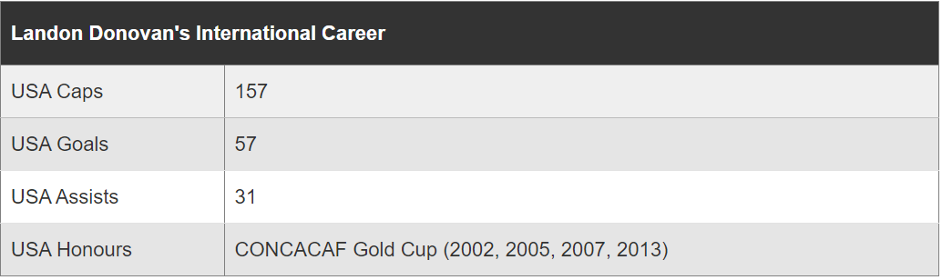 10位最伟大的美国球星！