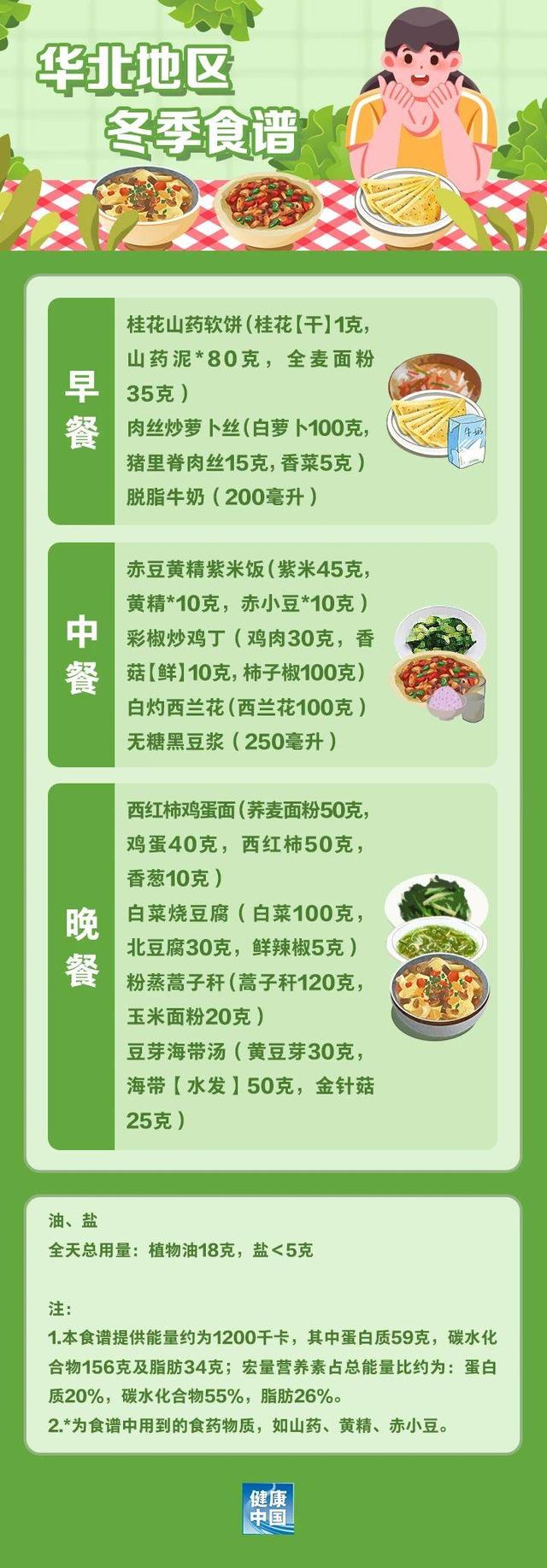 国家出手教减肥了！华北地区四季食谱 收藏照着吃