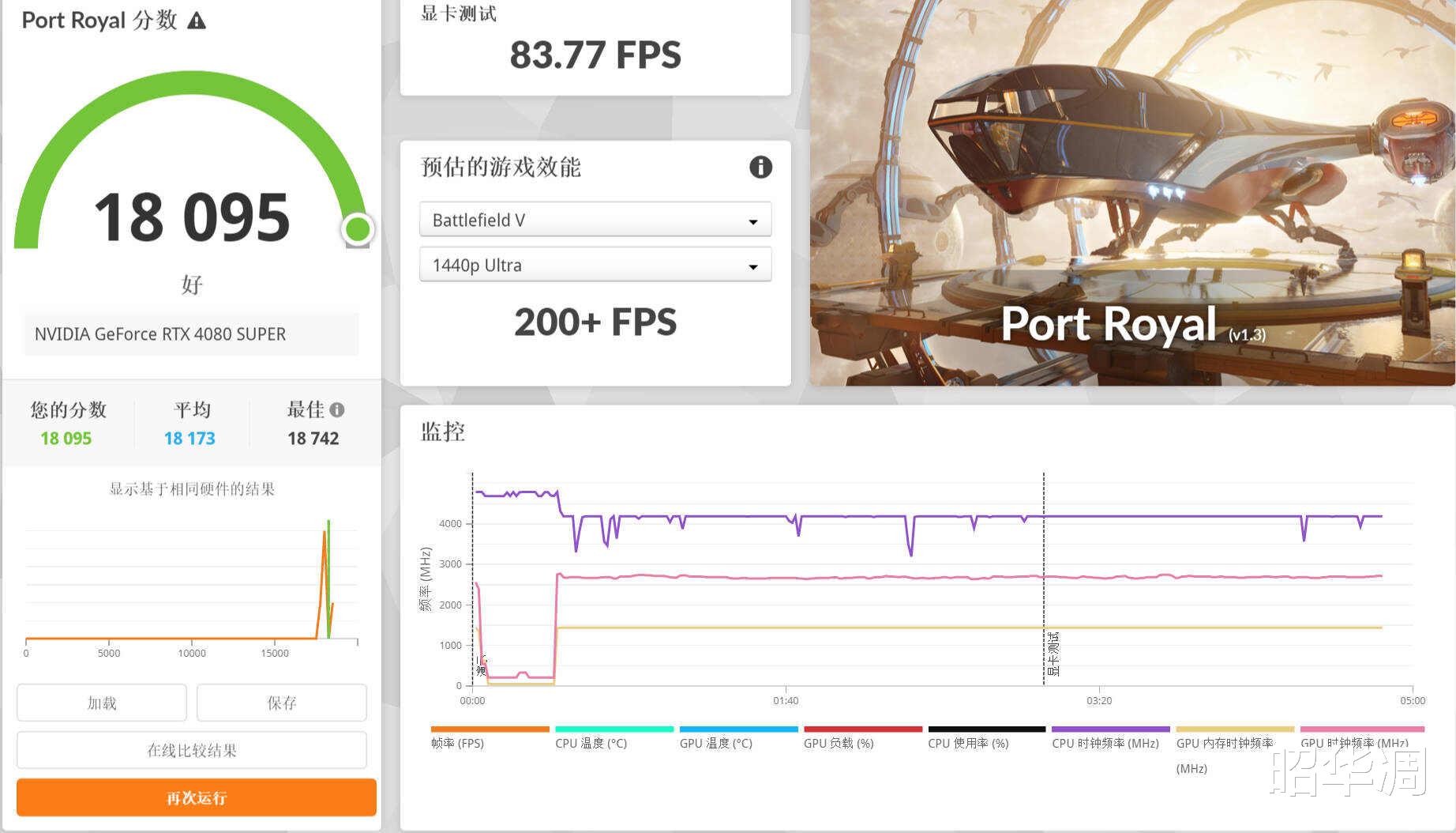 低U高显是否合理?游戏生产力面面评|13490F+4080S性能测试