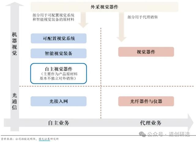 凌云光，机器视觉龙头，为机器植入眼睛和大脑，相关核心要点梳理