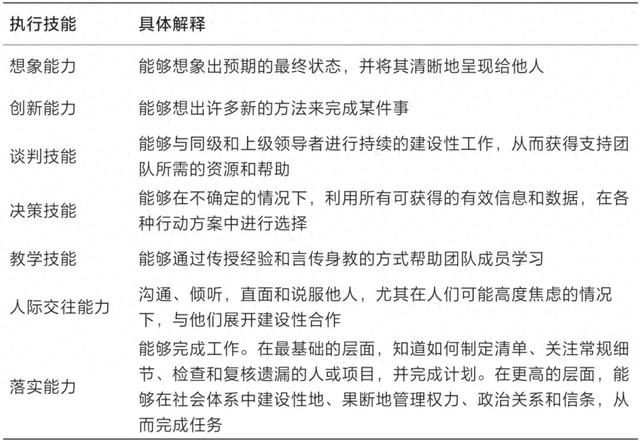 高效团队领导者必备的4个素质