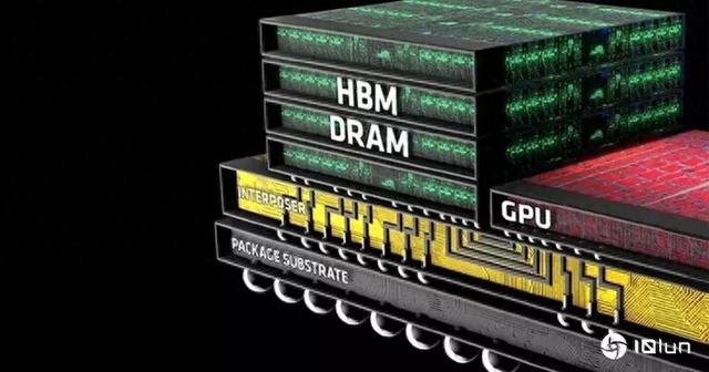 NVIDIA Rubin架構(gòu)提前半年亮相：HBM4內(nèi)存加持，性能功耗比大躍進(jìn)