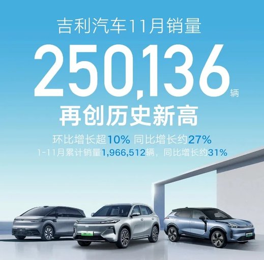 自主5强销量盘点，比亚迪50万辆，奇瑞28万辆，吉利25万辆