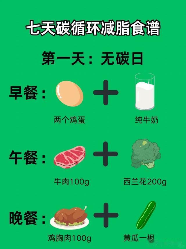 五十岁的活力减脂法，最佳运动指南，轻松燃脂！