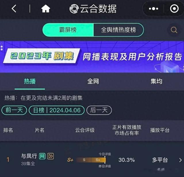 演技差拖后腿,看《与凤行》大结局就明白:美人曾黎糊得有原因