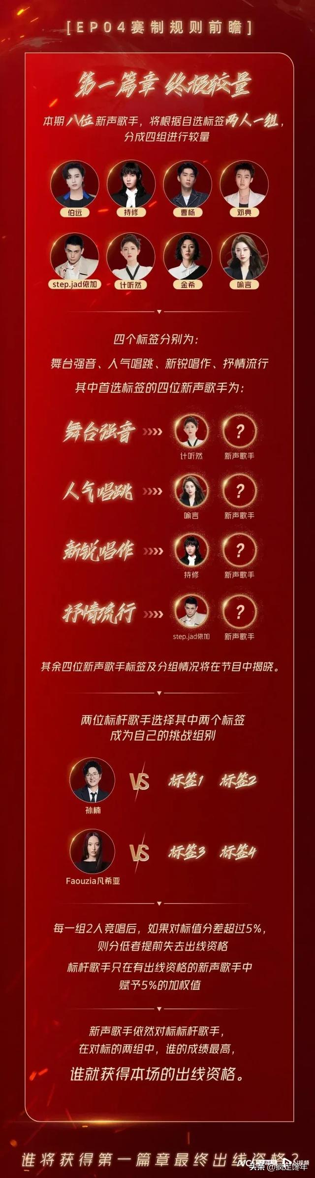 看到《下一战歌手》第四期新声歌手，就知道为什么没人看节目了！